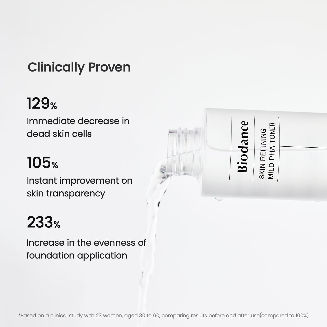 Skin Refining Mild PHA Toner
